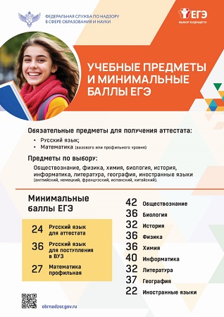 Баллы ЕГЭ-2026