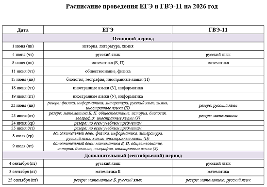 Расписание ЕГЭ